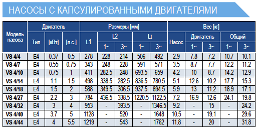 Габариты насосов E-Tech VS4 4 дюйма