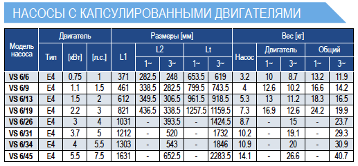 Габариты насосов E-Tech VS6 4 дюйма