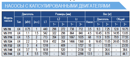 Габариты насосов E-Tech VS7 4 дюйма