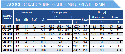 Габариты насосов E-Tech VS10 4 дюйма