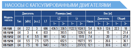 Габариты насосов E-Tech VS15 4 дюйма