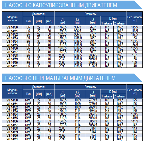 Габариты насосов E-Tech VS14 6 дюймов