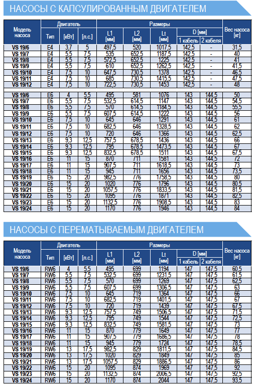 Габариты насосов E-Tech VS19 6 дюймов