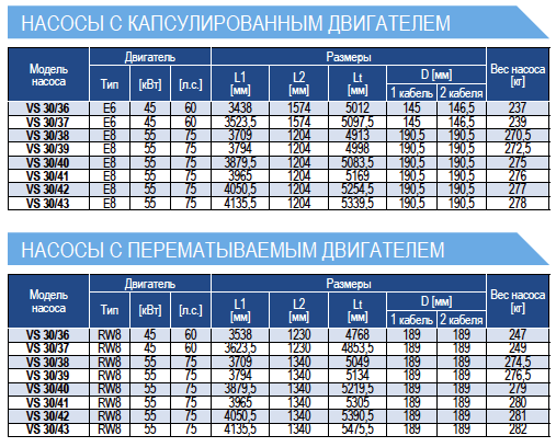 Габариты насосов E-Tech VS30 6 дюймов