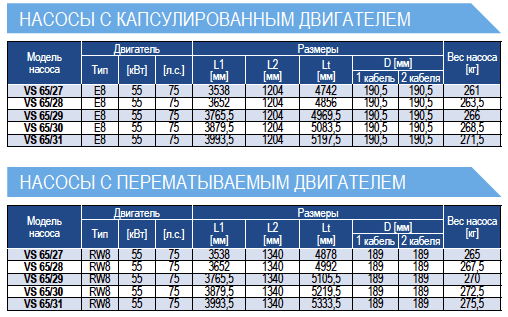 Габариты насосов E-Tech VS65 6 дюймов