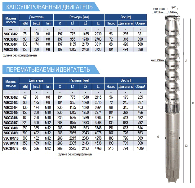 Габариты насосов E-Tech VSC304 10 дюймов