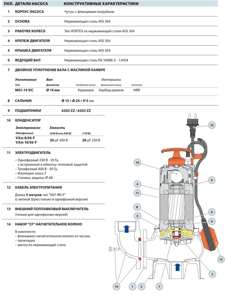 Конструкция фекальных насосов Pedrollo VX-F