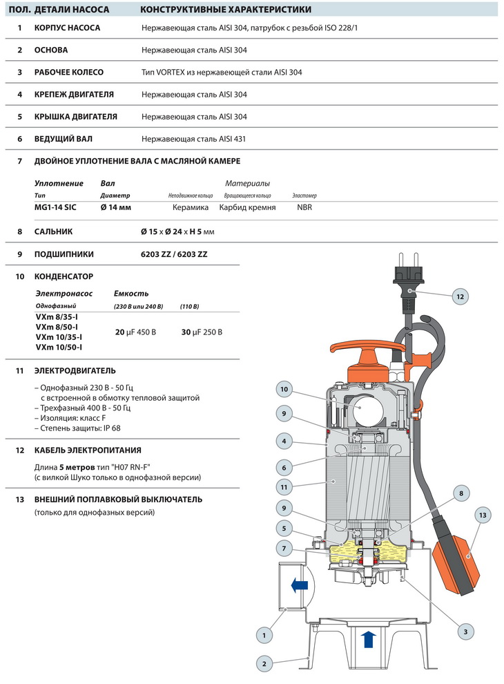 Конструкция фекальных насосов Pedrollo VX 8/50-I