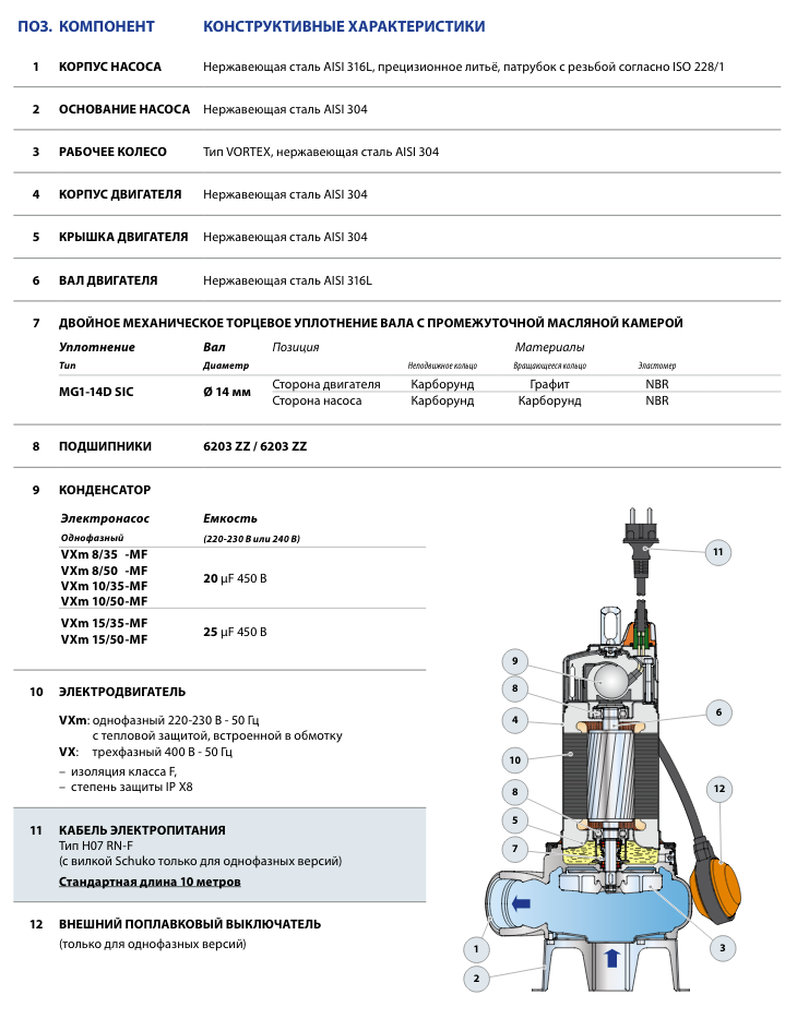 Конструкция фекальных насосов Pedrollo VX (VXm) 10/50-MF