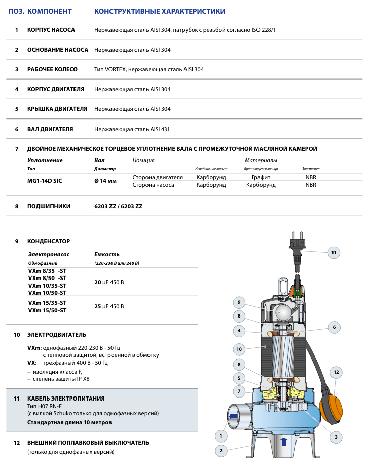 Конструктивные характеристики фекальных насосов Pedrollo VX-ST