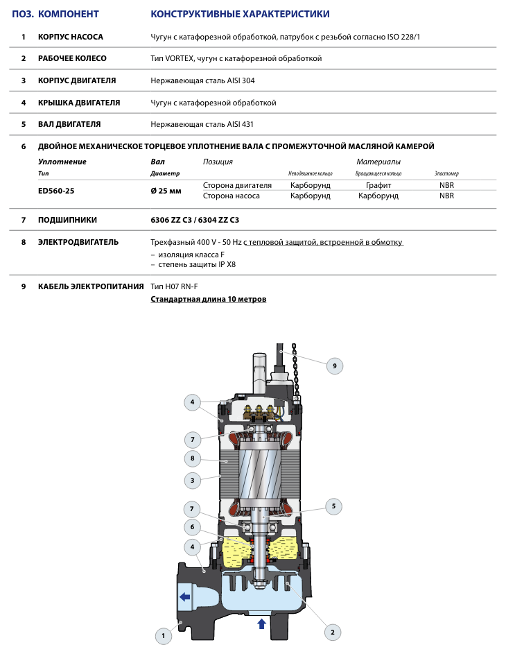 Конструкция фекальных насосов Pedrollo VX 40