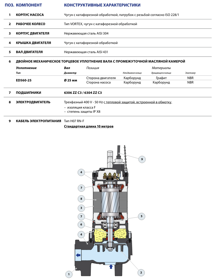 Конструкция фекальных насосов Pedrollo VX 50