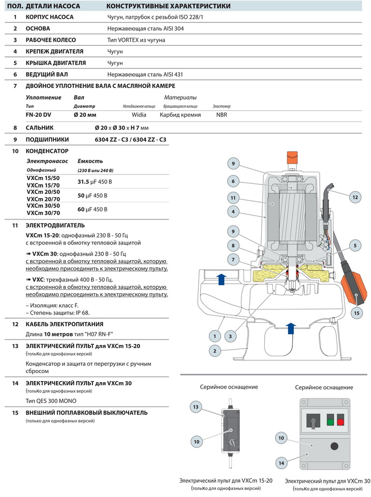 Конструкция фекальных насосов Pedrollo VXC /50-70