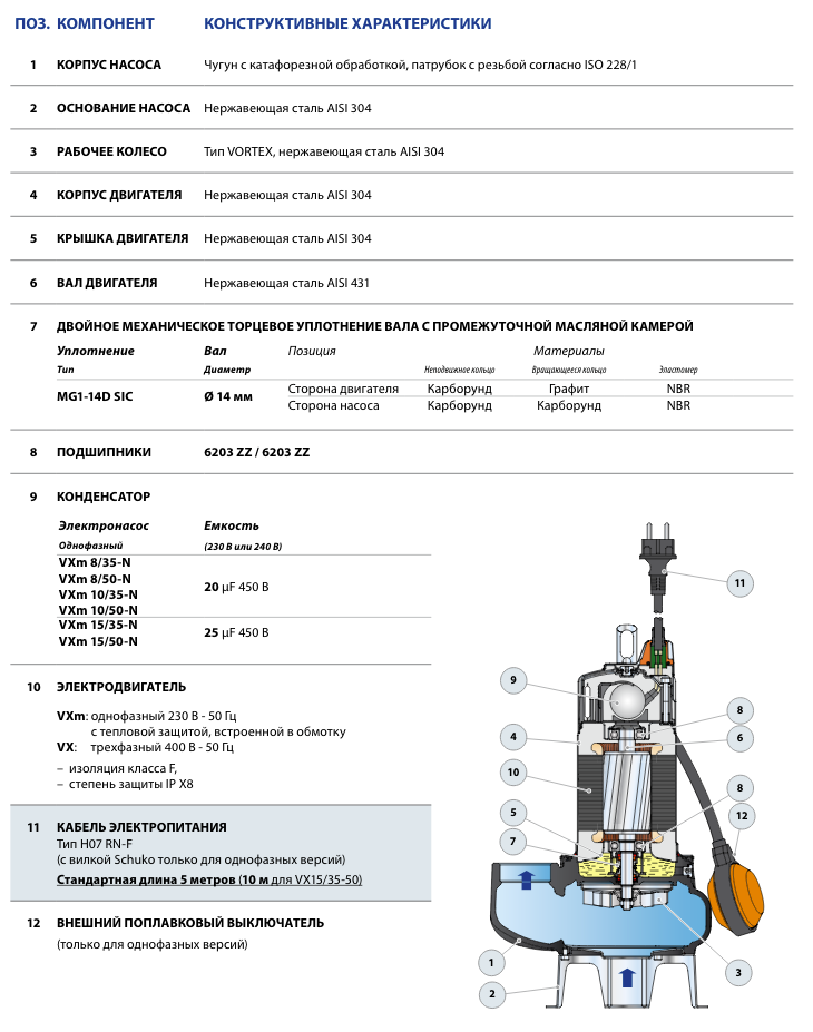 Конструкция фекальных насосов Pedrollo VXm 8/35