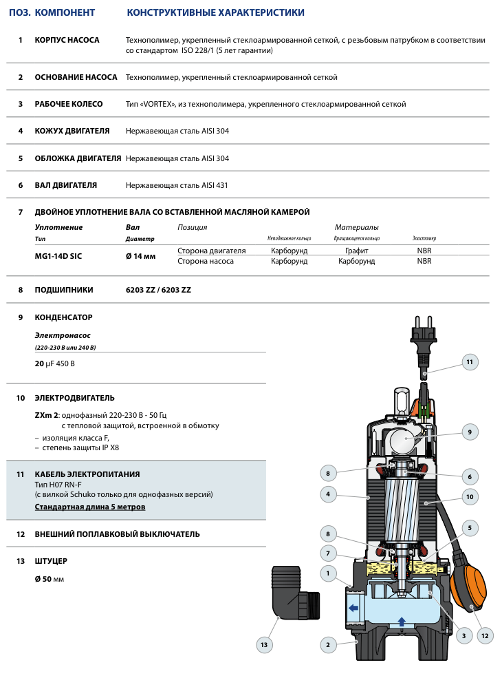 Конструкция фекальных насосов Pedrollo ZX2