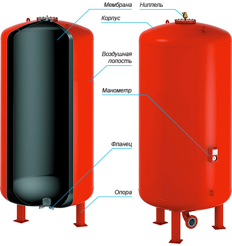 Устройство расширительного бака для отопления