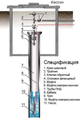 Монтаж кессона