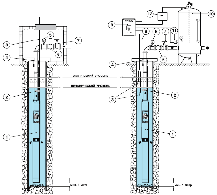 установка глубинного насоса